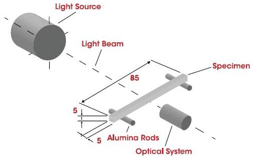 Measuring scheme of the non-contact optical fleximeter
