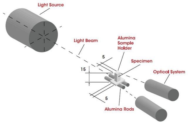 Measuring scheme of the non-contact double beam optical