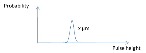 Explanation of Counting Efficiency.