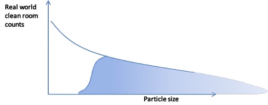 Explanation of Counting Efficiency.