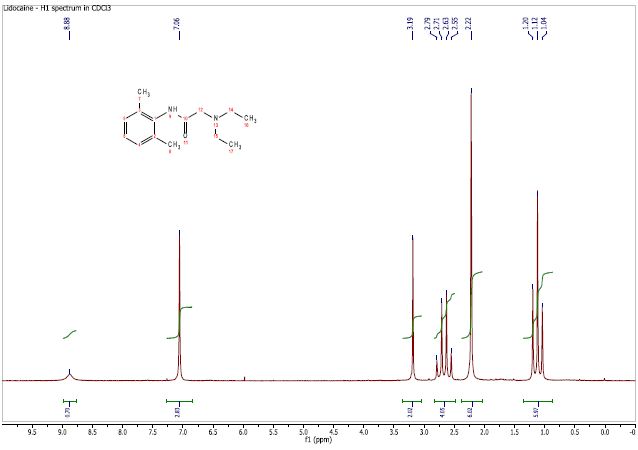 Proton spectrum of lidocaine in CDCl3