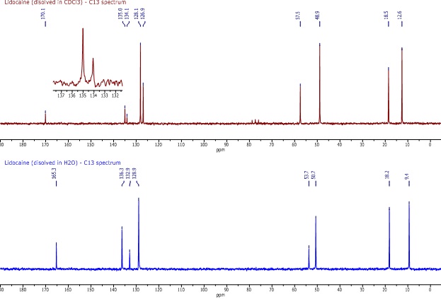 C13 spectra of lidocaine in CDCl3 (top) and H2O (bottom)
