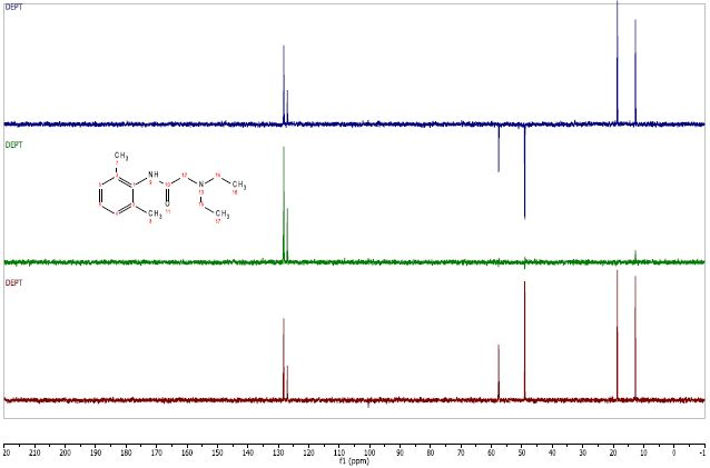 C13 DEPT spectra of lidocaine in CDCl3
