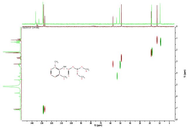 C13-H1 HETCOR of lidocaine in CDCl3 (maroon) and H2O (green)