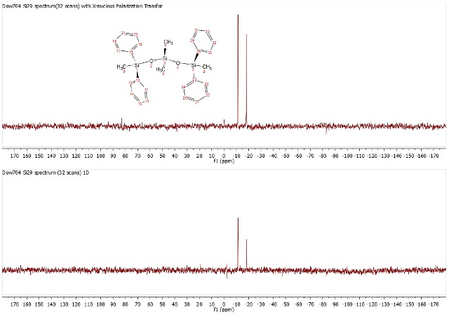 Si29 1D and XPT spectra of Dow704 diffusion pump oil in CDCI3