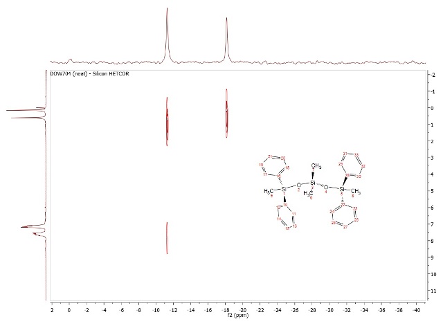 Si29-H1 X-Nucleus Heteronuclear Correlation (X-HETCOR) of Dow704 pump oil