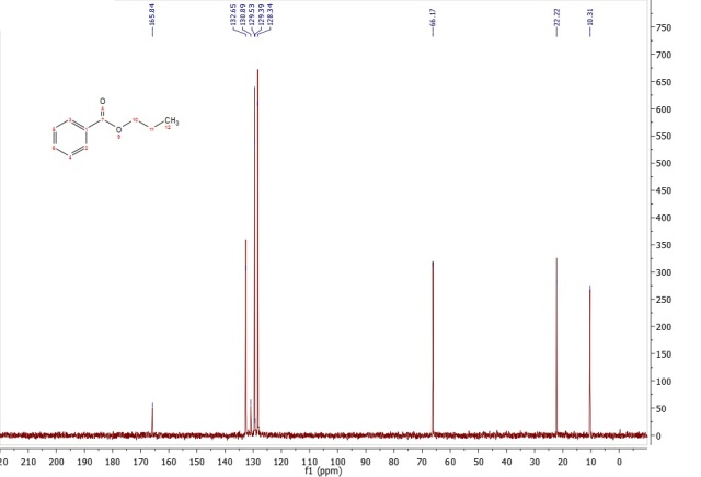 C13 spectrum of propyl benzoate