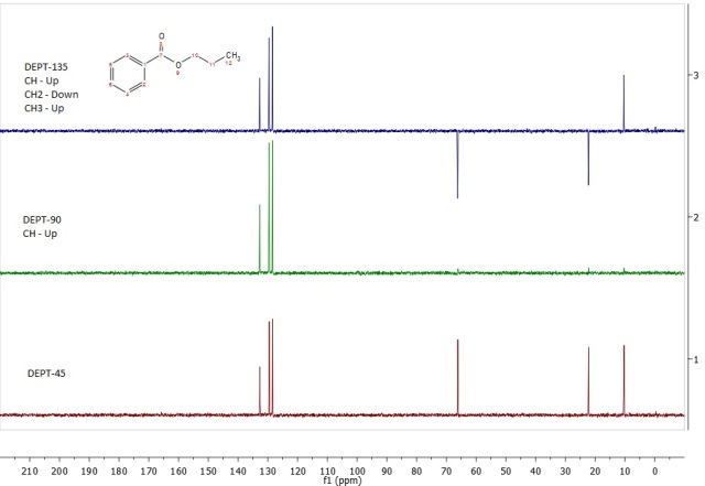 C13 DEPT spectra for propyl benzoate