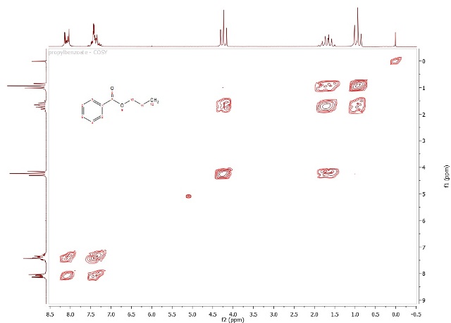 COSY spectrum of propyl benzoate
