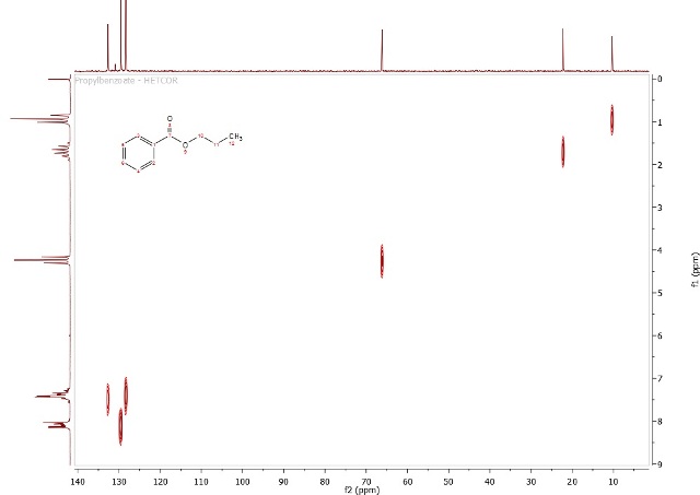HETCOR spectrum of propyl benzoate