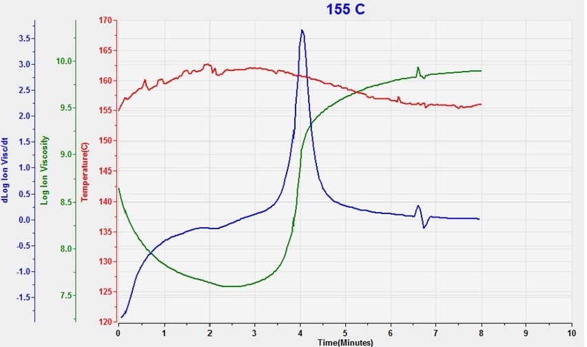 155 °C SMC cure data at 10 Hz.