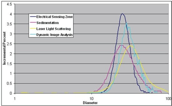 Test results for garnet crystals