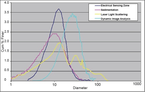 Test results for wollastonite particles