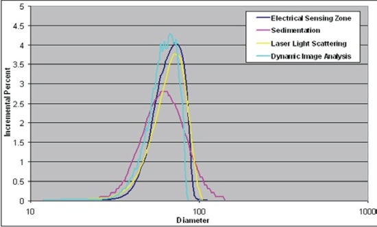 Test results for glass spheres