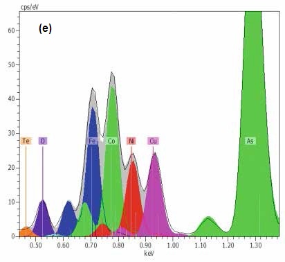 Analysis of a mineral sample from the Worthington dike