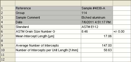 Astm Grain Size Chart