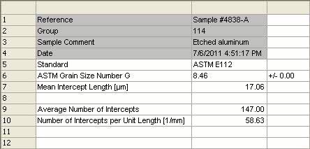 Results of an ASTM E112 analysis.