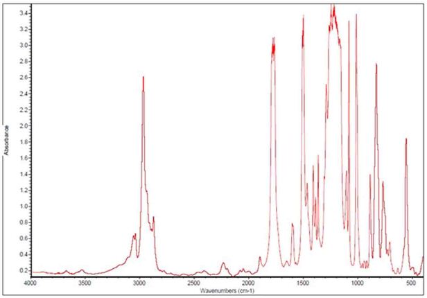 Sample 9 - Prepared as 50 micron thick film and run as Filmsample9B