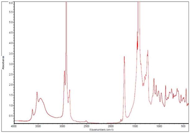 Sample 12 - Prepared as 50 micron thick film and run as Filmsample12B
