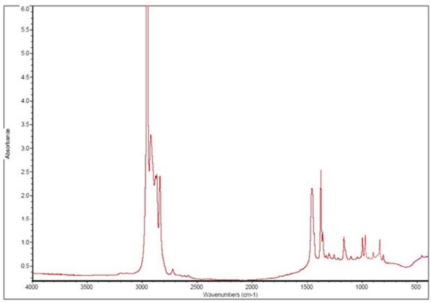 Sample 13 - Prepared as 50 micron thick film and run as Filmsample13B