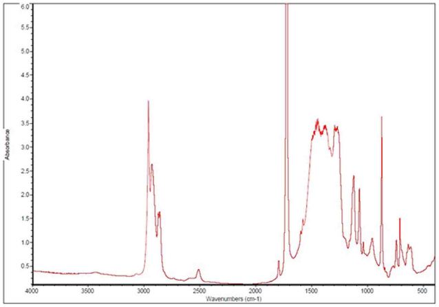 Sample 2 - Prepared as 50 micron thick film and run as Filmsample2B