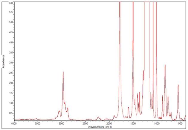 Sample 3 - Prepared as 50 micron thick film and run as Filmsample3B