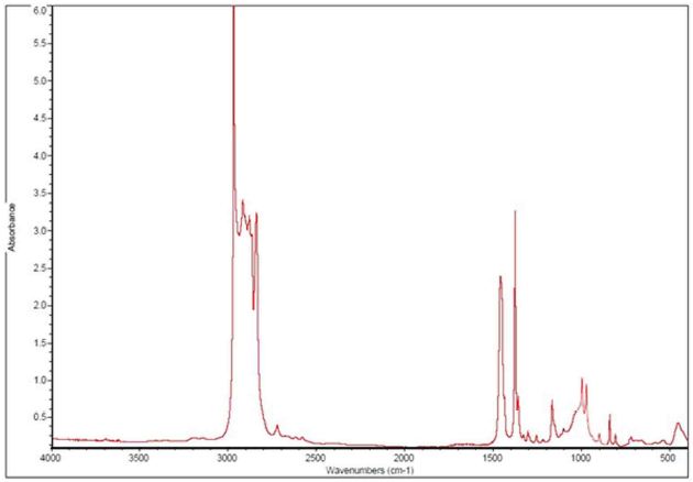 Sample 4 - Prepared as 50 micron thick film and run as Filmsample4B