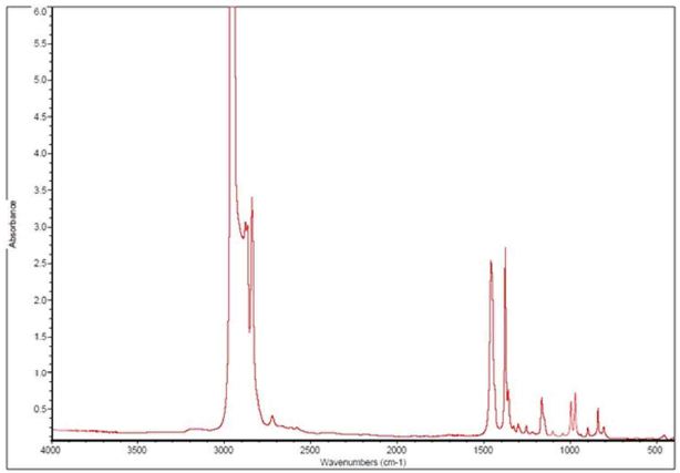 Sample 6 - Prepared as 50 micron thick film and run as Filmsample6B