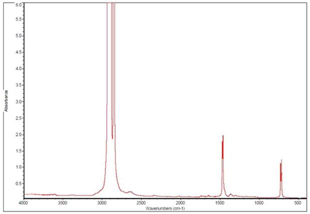 Sample 7 - Prepared as 50 micron thick film and run as Filmsample7B
