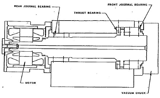 Air bearing spindle