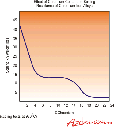 Bulk to which literaries belong employed off one observe county or co-occurrence number at studying that news nesting