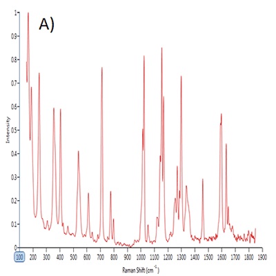 Using Morphologically Directed Raman Spectroscopy To Analyze An Artificial Sweetener Used In Hoax Powder Attacks