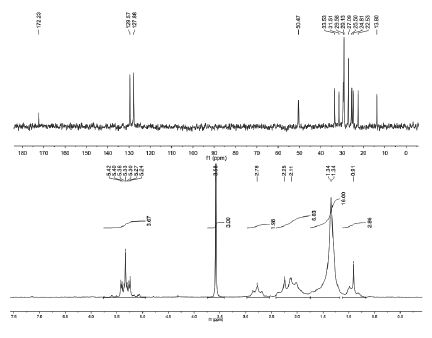 50 wt. % methyl linoleate in CDCl3. Lower spectrum is single scan 1H spectrum and upper scan is 1 minute 13C spectrum