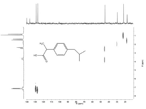 13C-{1H} HETCOR spectrum of 2M ibuprofen. Total experiment time 4 minutes