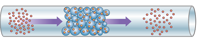 Inverse Gas Chromatography