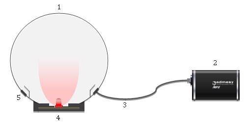 Integrating sphere test setup for LED measurements.