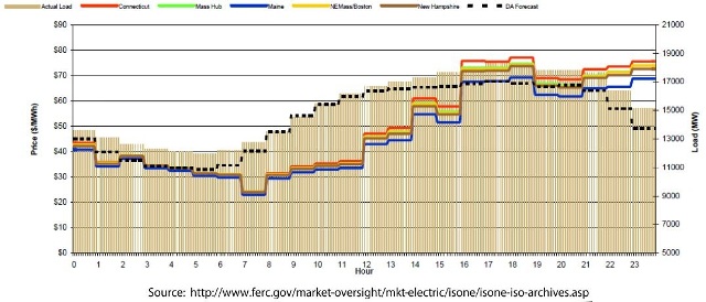 Electrical fluctuations