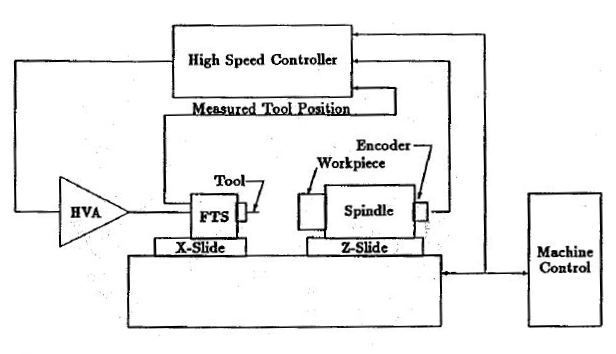 Diagram of experimental setup
