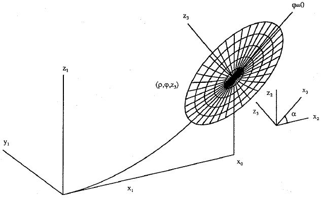 Off-axis geometry
