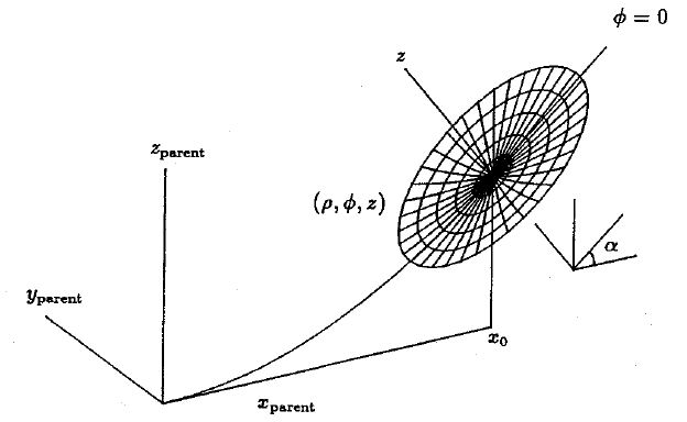 Coordiante system