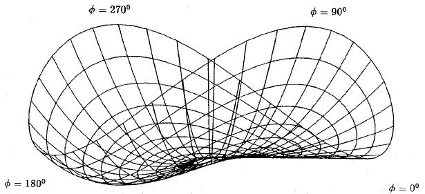 Wire grid illustration of servo tool motion required for the circumscribed outermost segment