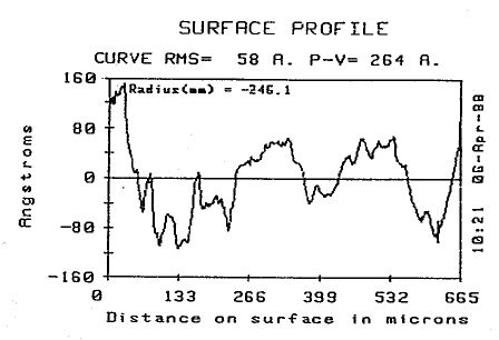 Surface profile of 2 inch diameter 10 inch radius aluminum sphere