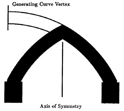Ogive arch