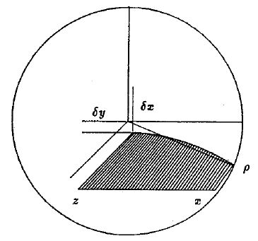 Ogive geometry
