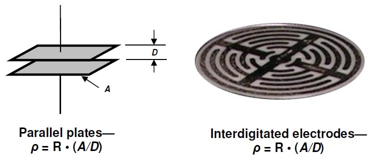 Comparison of the parallel plate and interdigitated electrodes.