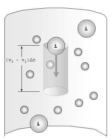 Radial Cross Section.