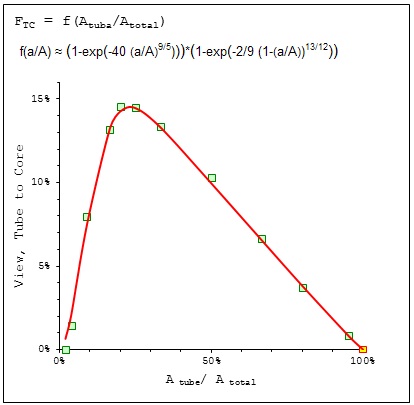View Factor of Tube to the Tube