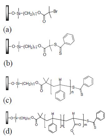 Reaction sequence for formation of a diblock copolymer brush on flat Si wafers