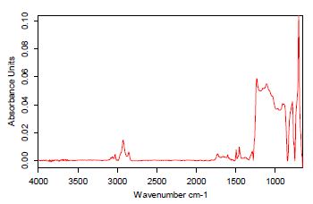 GATR-FTIR of PSty homopolymer brush
