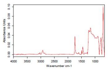 GATR-FTIR of PSty-b-PMA diblock copolymer brush